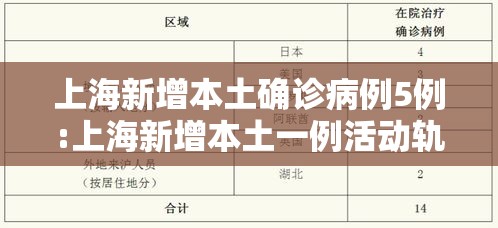 上海新增本土确诊病例5例:上海新增本土一例活动轨迹