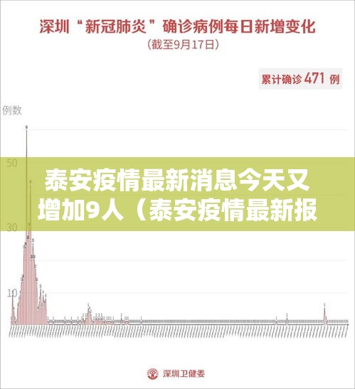 泰安疫情最新消息今天又增加9人（泰安疫情最新报道）