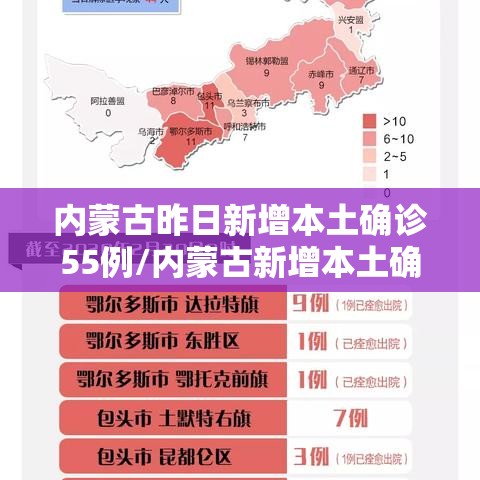 内蒙古昨日新增本土确诊55例/内蒙古新增本土确诊详情