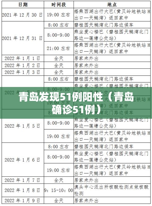 青岛发现51例阳性（青岛确诊51例）