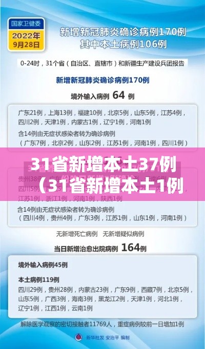 31省新增本土37例（31省新增本土1例）