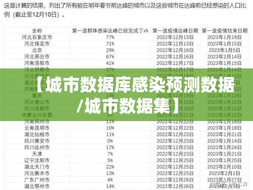 【城市数据库感染预测数据/城市数据集】