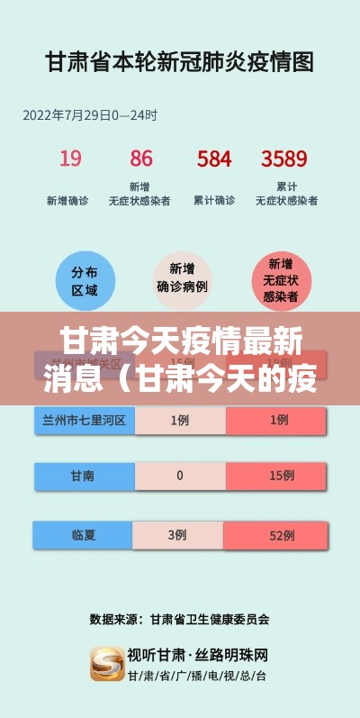 甘肃今天疫情最新消息（甘肃今天的疫情情况）