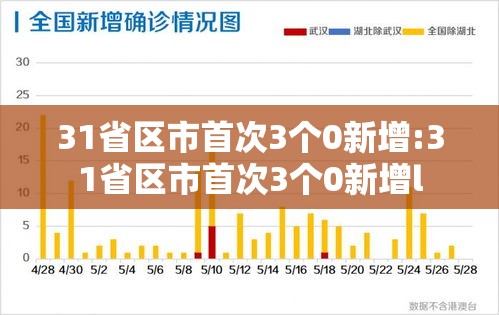 31省区市首次3个0新增:31省区市首次3个0新增l