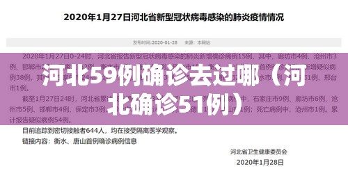 河北59例确诊去过哪（河北确诊51例）