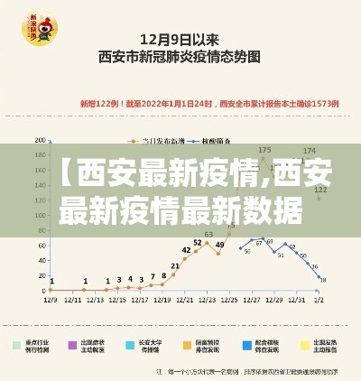 【西安最新疫情,西安最新疫情最新数据今天】