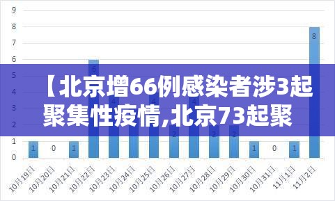 【北京增66例感染者涉3起聚集性疫情,北京73起聚集性疫情】