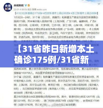 【31省昨日新增本土确诊175例/31省新增本土确诊1】