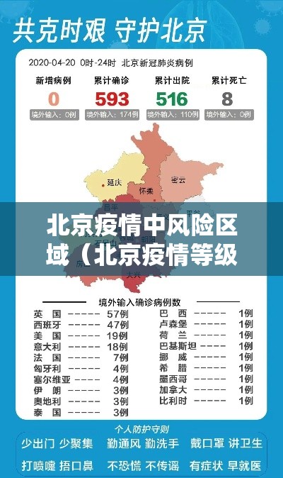 北京疫情中风险区域（北京疫情等级中风险）