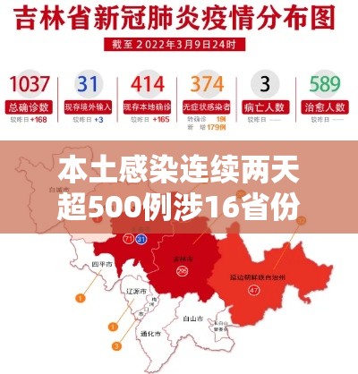 本土感染连续两天超500例涉16省份:本土现有确诊连续3天上升