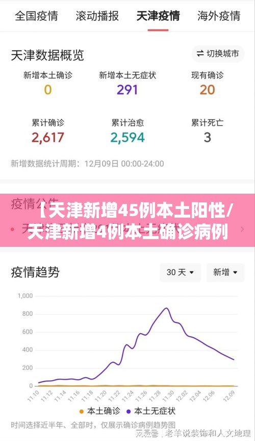【天津新增45例本土阳性/天津新增4例本土确诊病例活动轨迹】