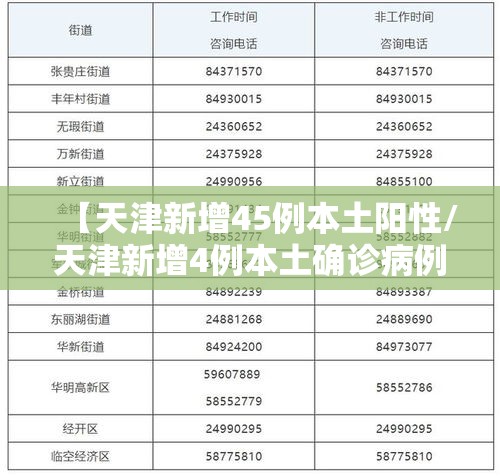 【天津新增45例本土阳性/天津新增4例本土确诊病例活动轨迹】