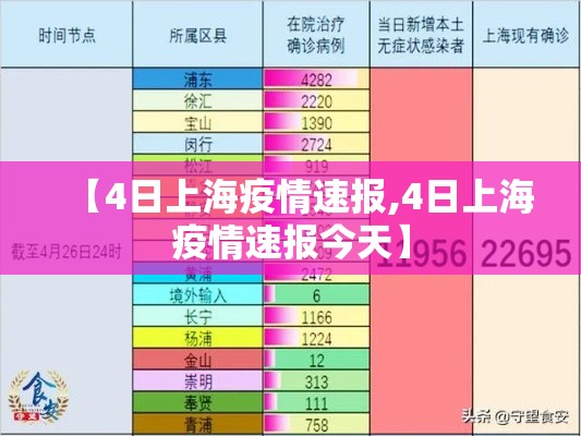 【4日上海疫情速报,4日上海疫情速报今天】