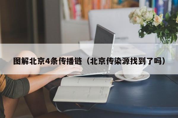 图解北京4条传播链（北京传染源找到了吗）